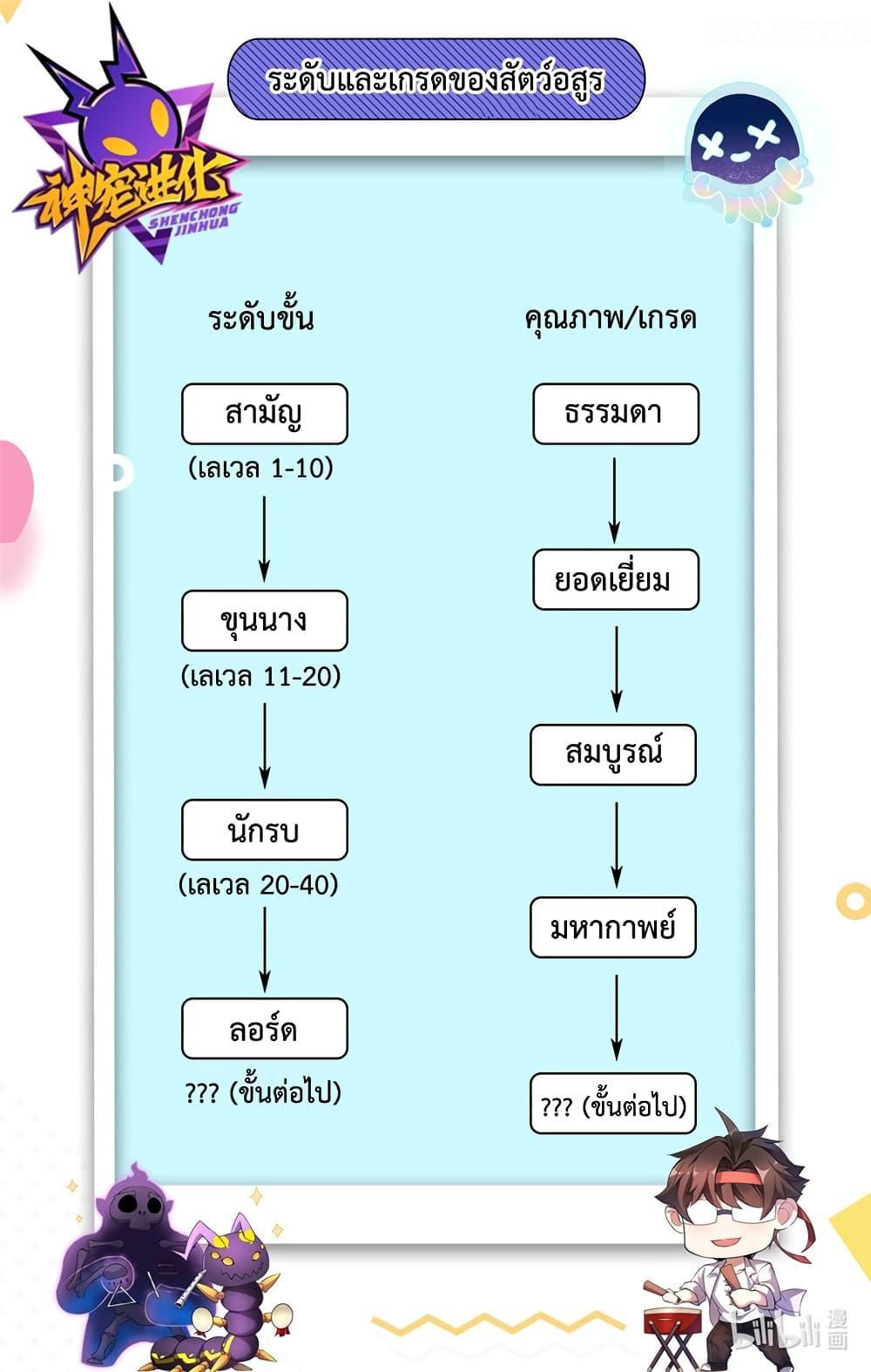 Monster Pet Evolution ตอนที่ 24 รูปที่ 37/38