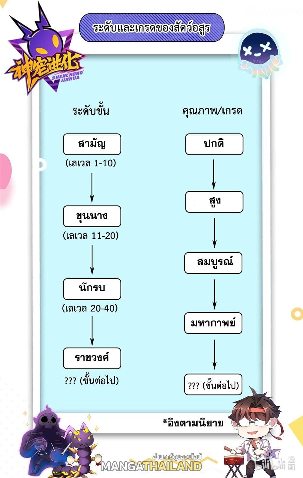 Monster Pet Evolution ตอนที่ 74 รูปที่ 52/52